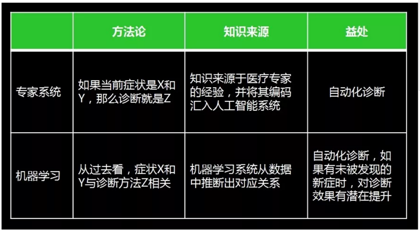机器学习3.png