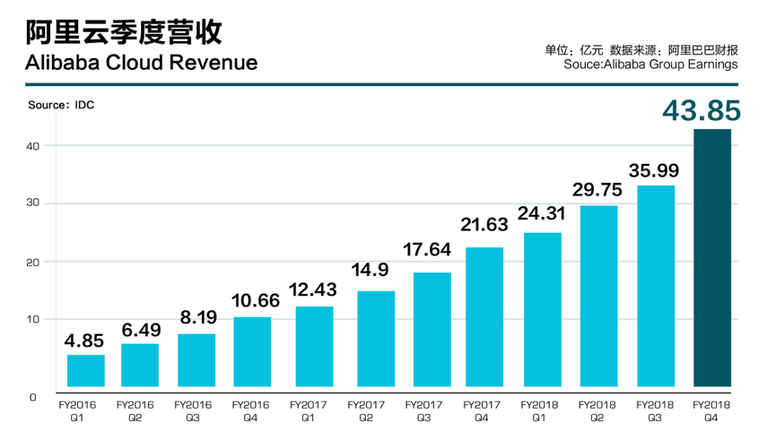 阿里云财报1.png