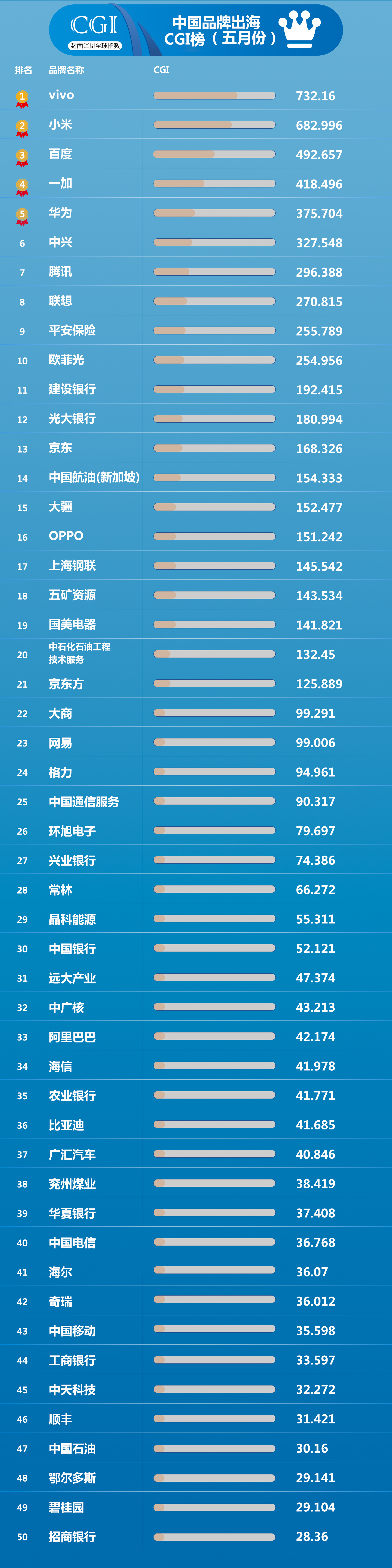 品牌出海CGI榜.jpg