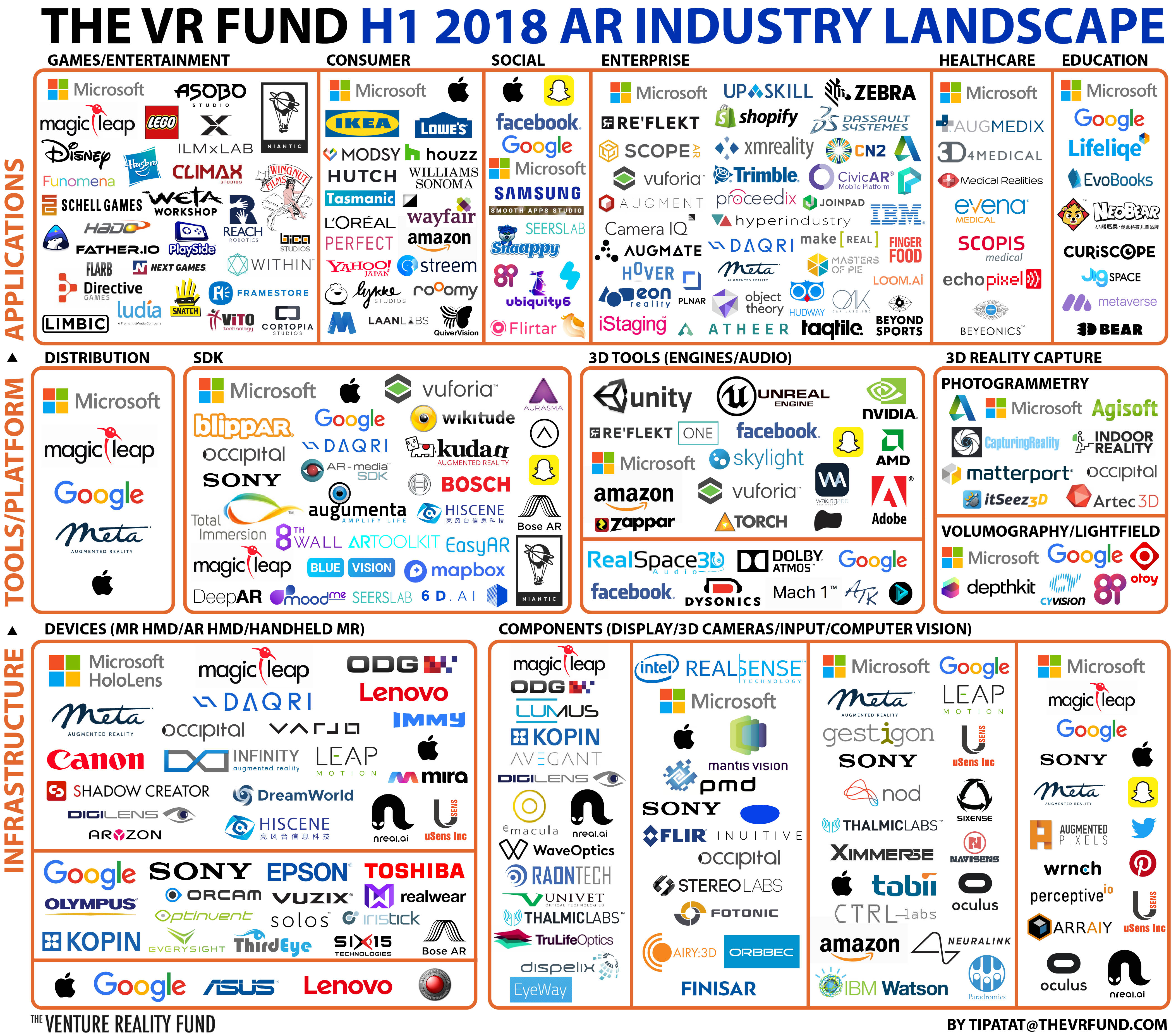thevrfund_ar_industry_h1_2018.jpg