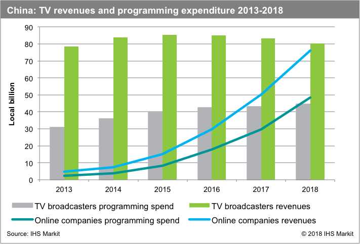China_TV_chart_IHSM_1808.png