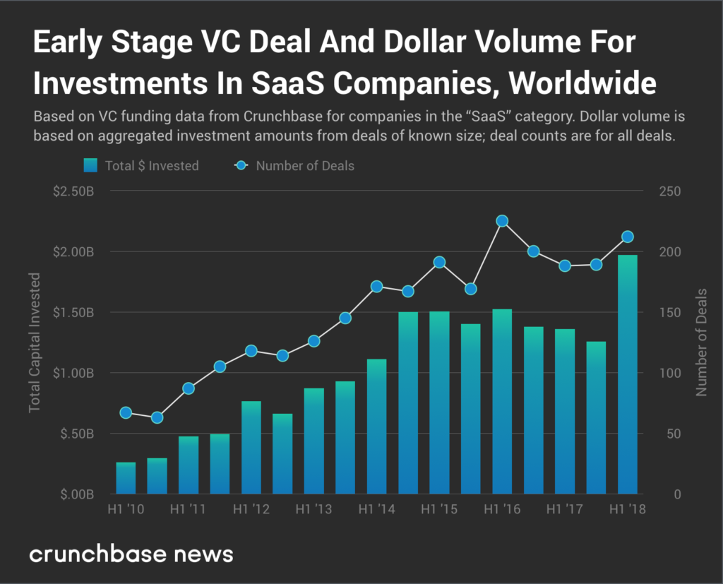 SaaS-Revisit_Global-Early-Stage-1024x827.png