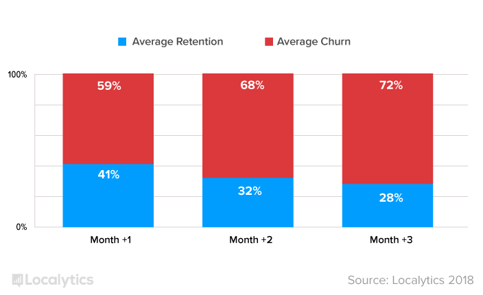 business-retention-2018h1.png
