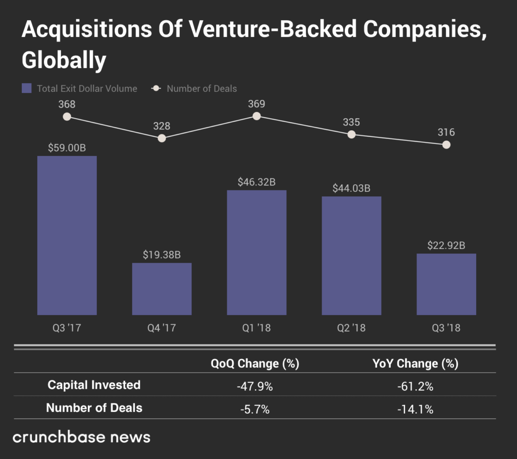 15-Venture-backed-exits-1024x909.png