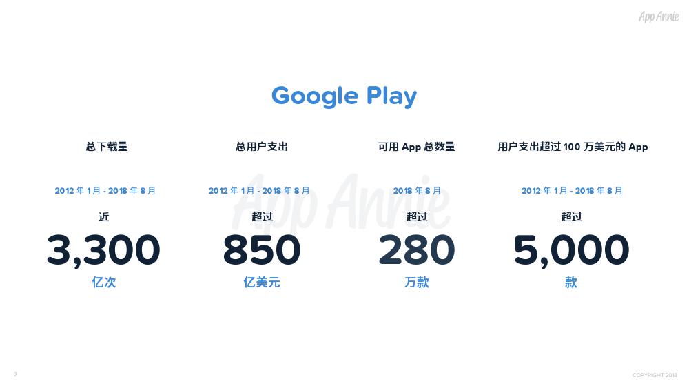 Google-Play-10周年数据纵览_000002.jpg