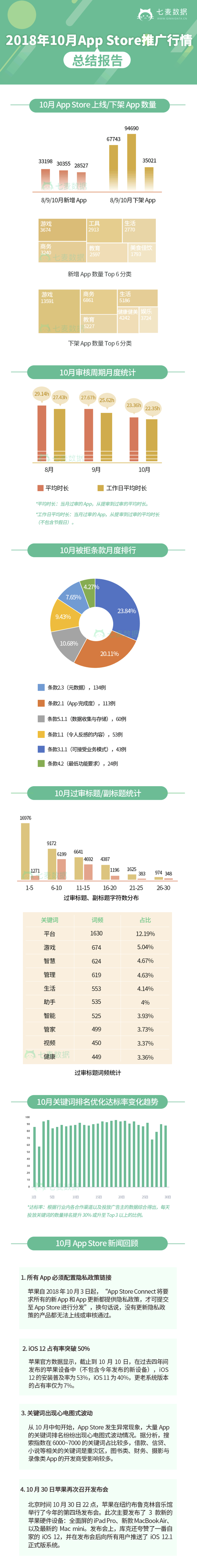 2018年10月App-Store大数据-1.png
