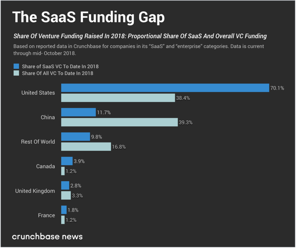 International-SaaS-Gap-OCT-2018-1024x858.png