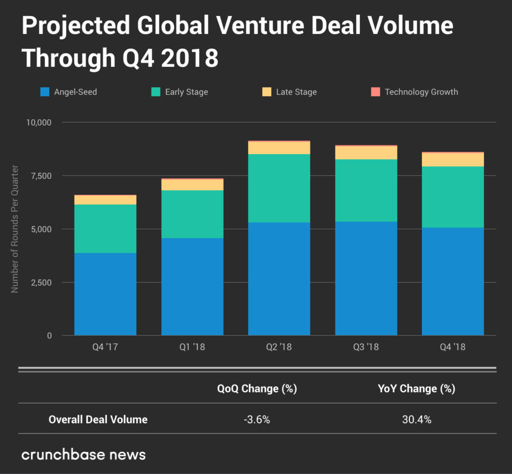 4-Deal-Volume-Quarterly-1024x949.png