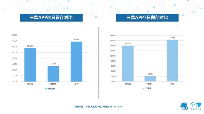 社交APP6.png