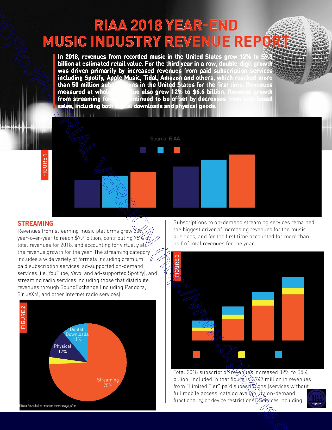 2019-3-29RIAA-2018-Year-End-Music-Industry-Revenue-Report-001.jpg