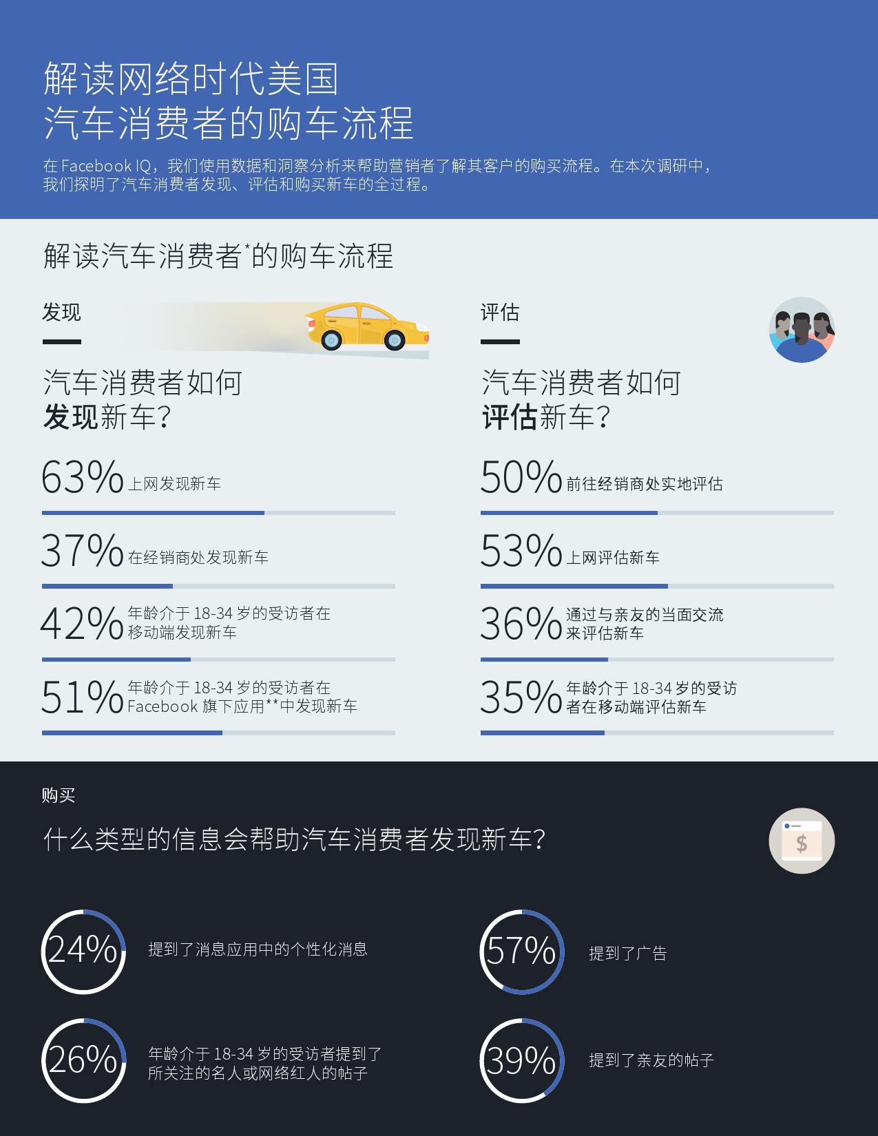 解读网络时代消费者的购车流程_000001.jpg