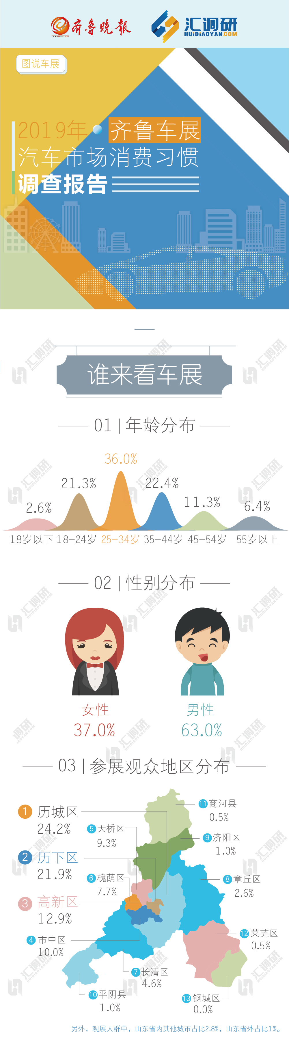 2019齐鲁春季车展调查报告0.jpg