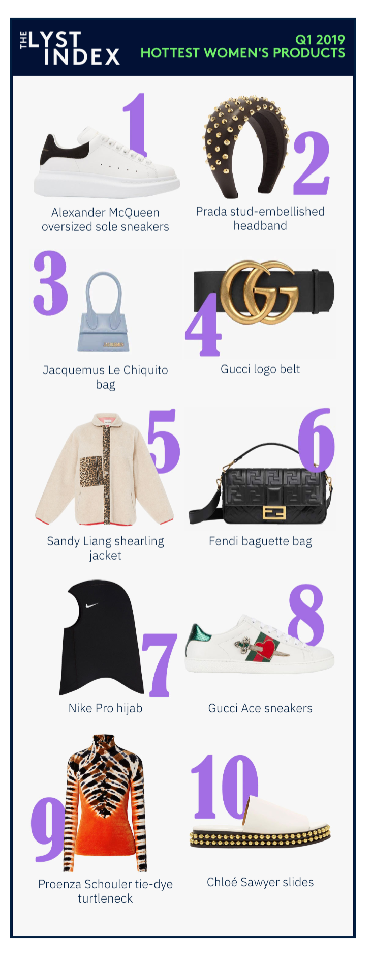 LYST-index2.png