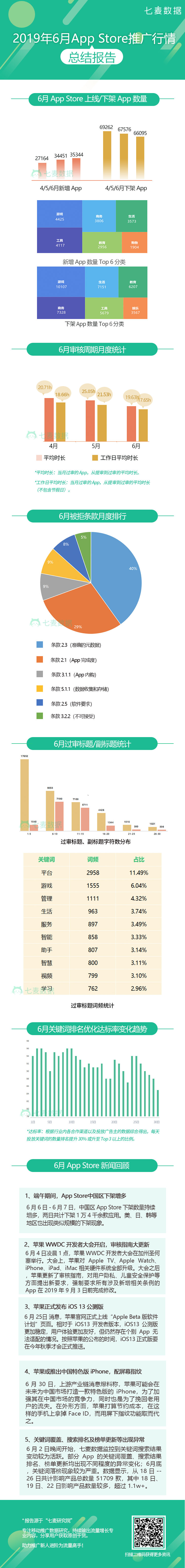 2019年6月移动推广行情数据报告.png