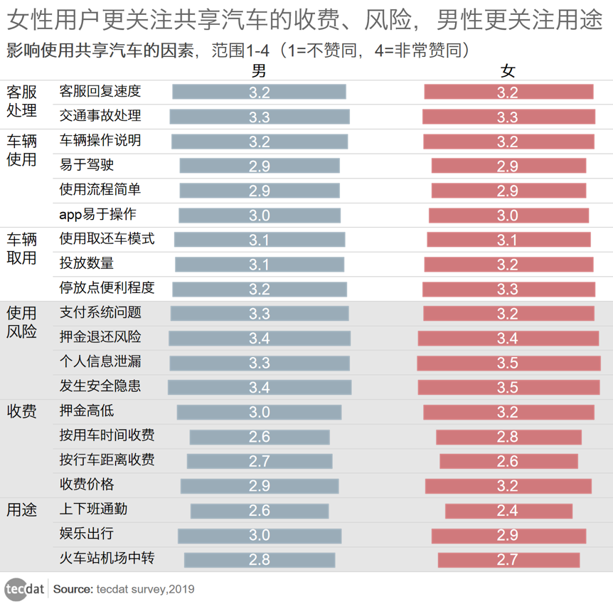 共享汽车3.png