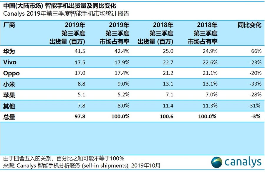 1572426167-1787-table-translated.jpg