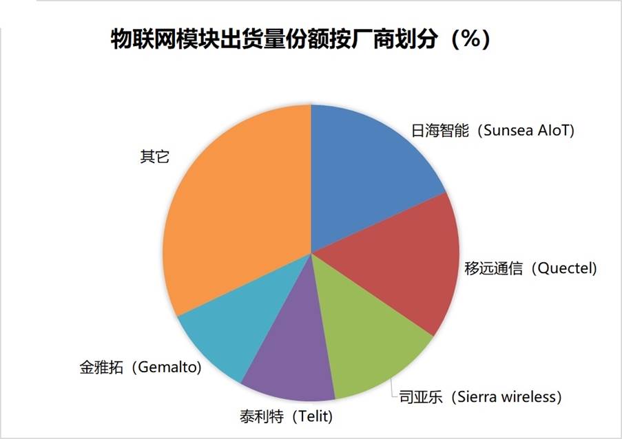 物联网模块.jpg