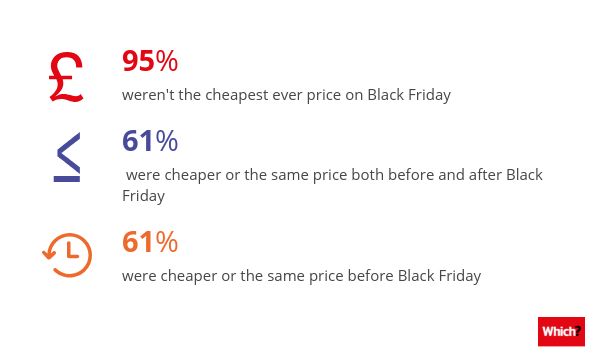 black-friday-stats_infogram.jpg