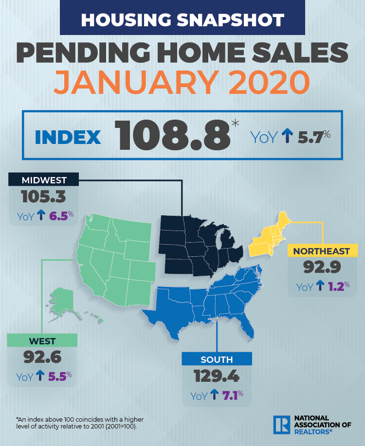 2020-01-phs-housing-snapshot-infographic-02-27-2020-750w-917h.png