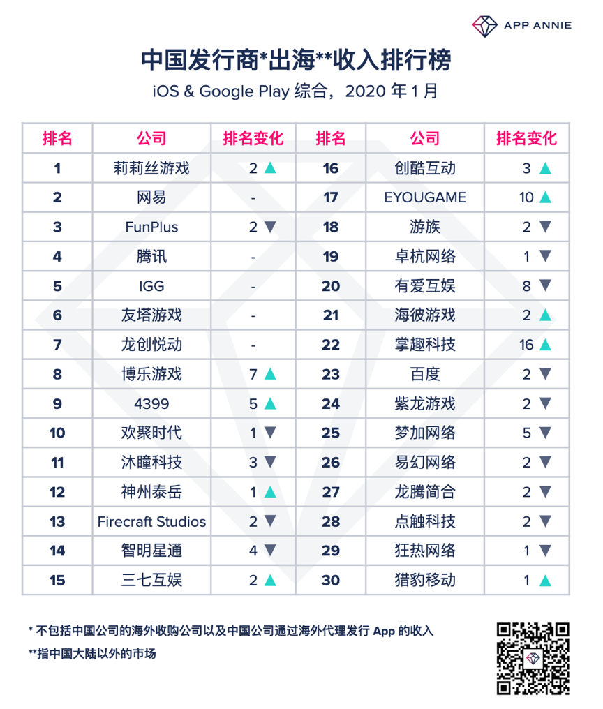 出海发行1.png