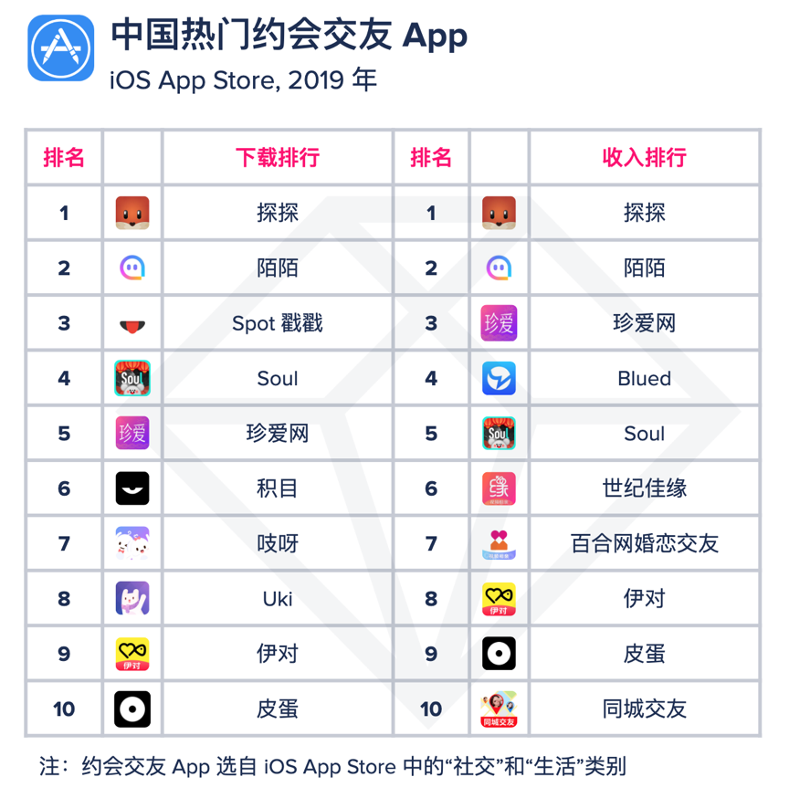 约会4.png