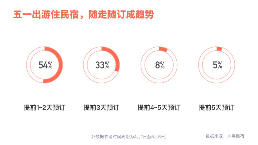 民宿4.png