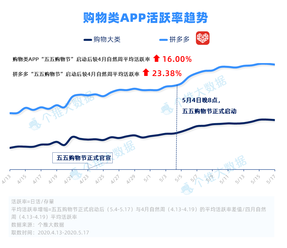 购物类APP活跃率趋势.png
