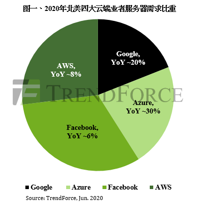 1592814649-4238-3q20伺服器出貨圖一-cn.png