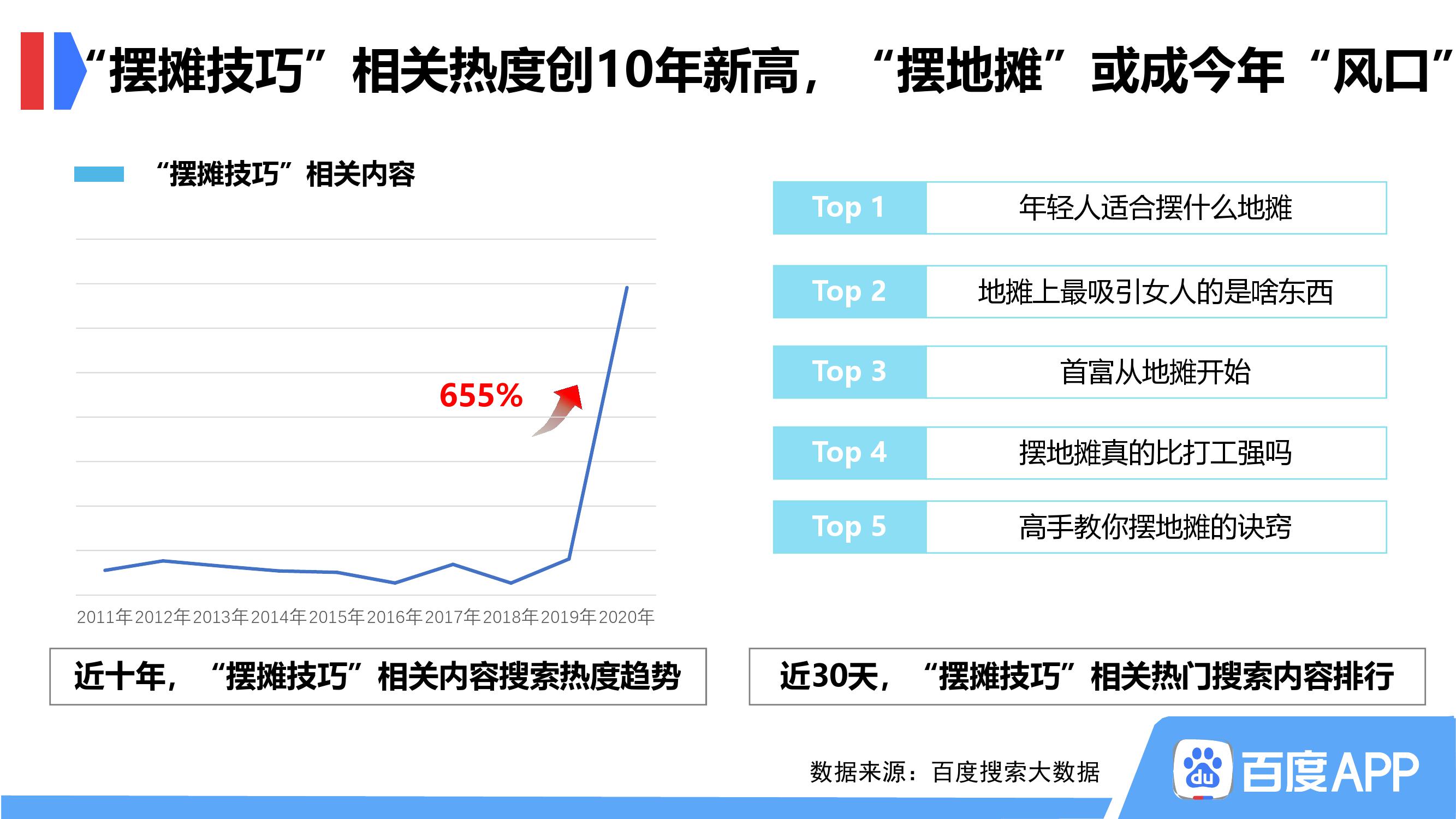 百度地摊经济搜索大数据报告_000001.jpg