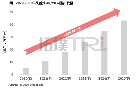 1595489123-8490-模達到4320萬台圖一-cn.png
