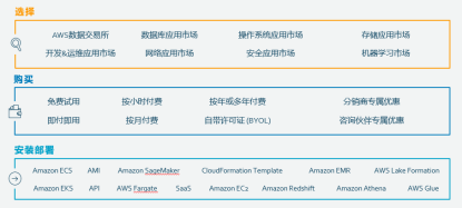 dianxin1.png