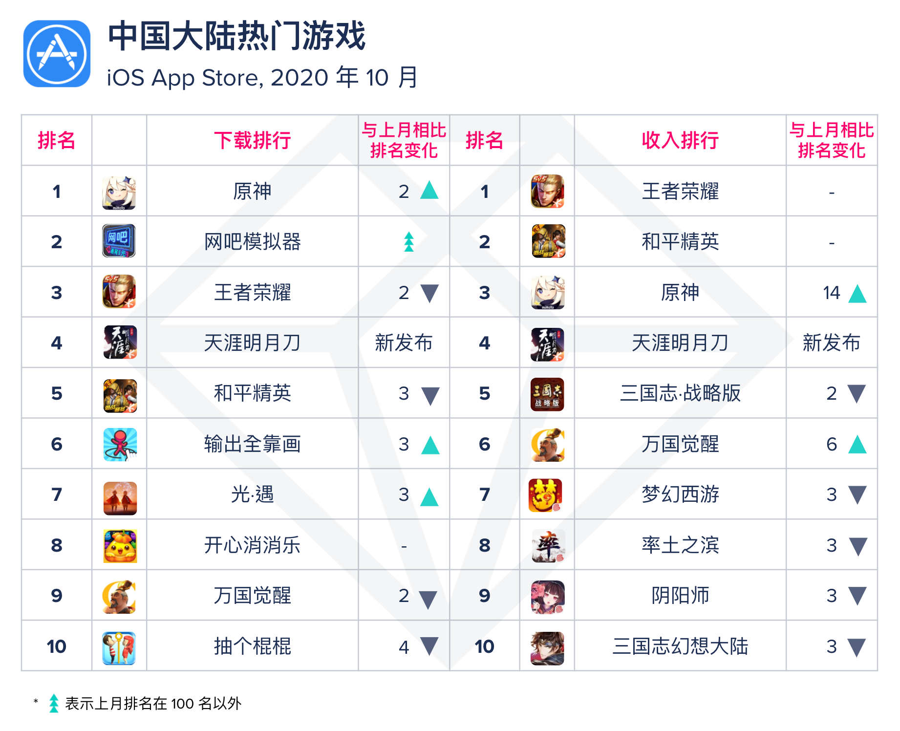 10月中国大陆热门游戏.png