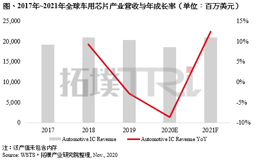 1607589969-3301-車用半導體研討會-cn.png