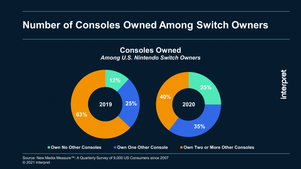 1611562612-4419-number-of-consoles-980x551-1.png