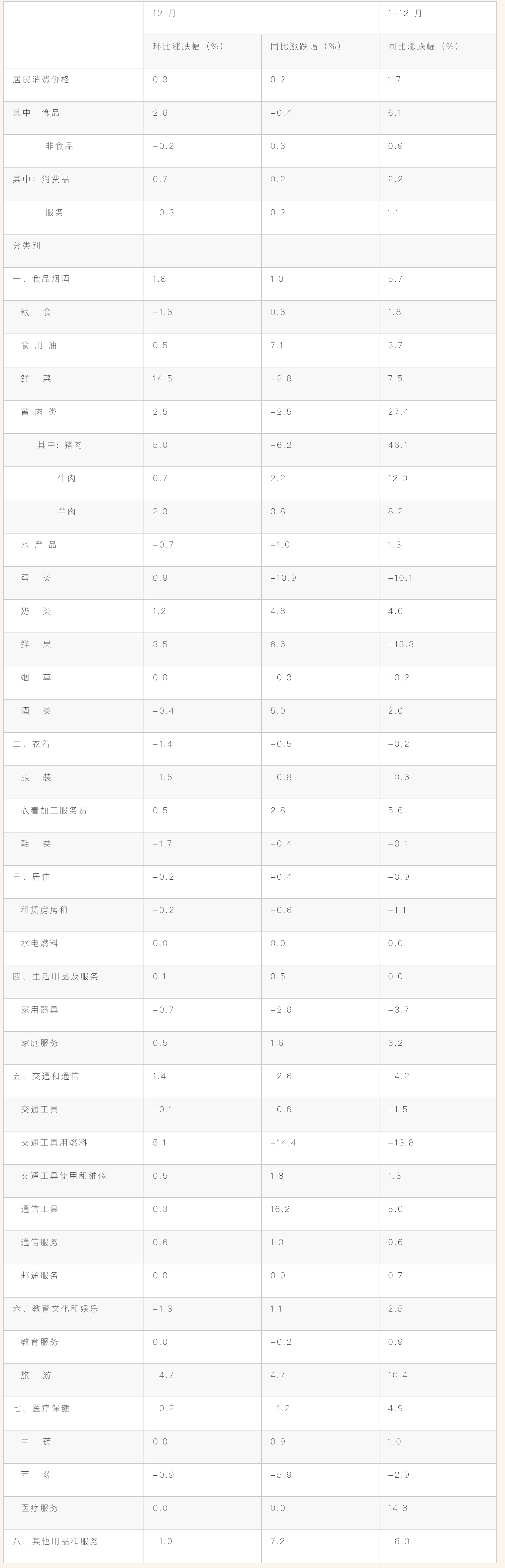screencapture-tjj-beijing-gov-cn-tjsj-31433-sjjd-31444-202101-t20210112-2217162-html-2021-01-15-17_32_21.png