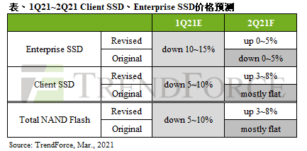 1615364686-6602-tssd價格反彈向上表-cn.png