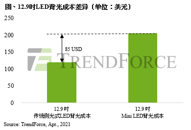 1618995171-1439-0421-or-miniledipadpro圖-cn-1.png