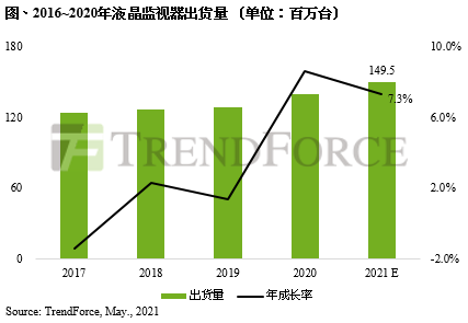 1620798543-4757--dr-液晶監視器出貨-cn.png