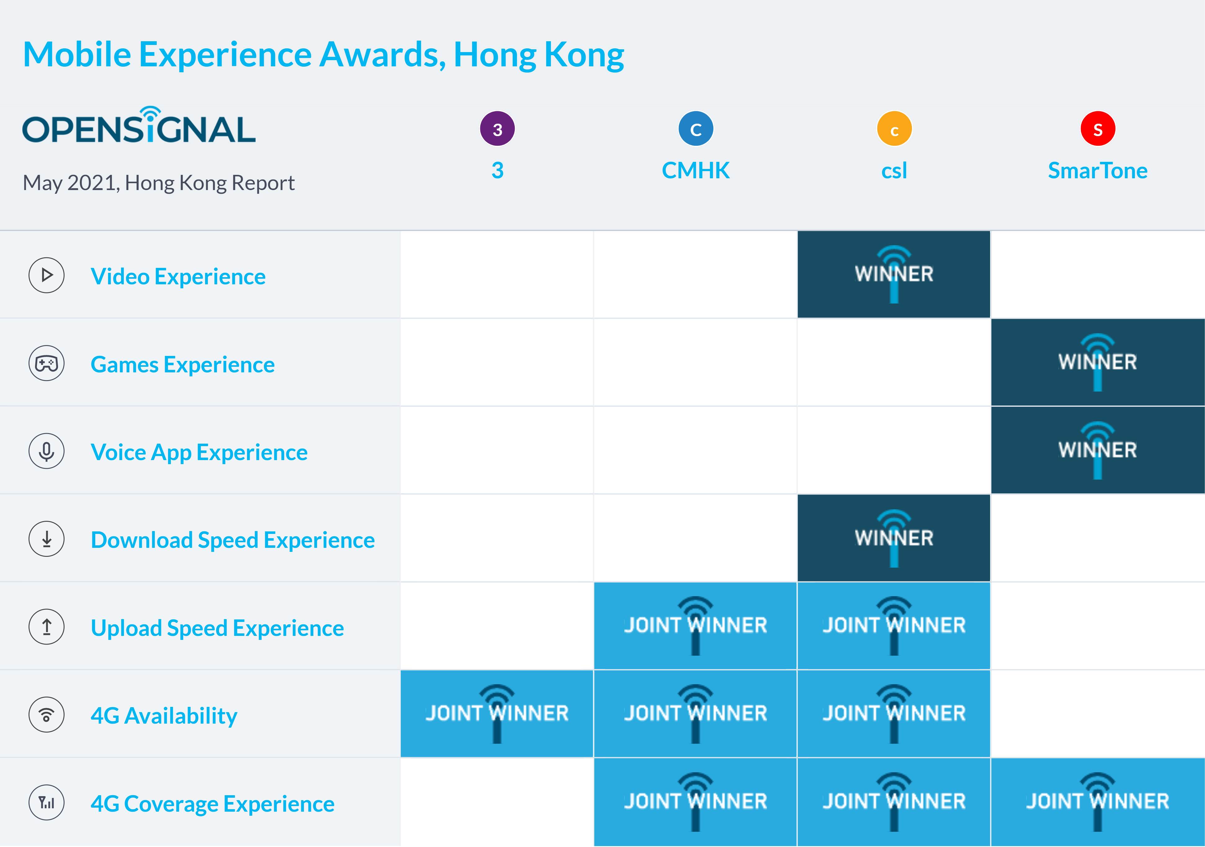 Opensignal_chart.png