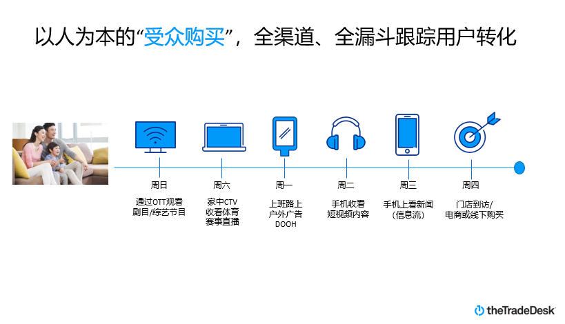 以受众为本全渠道.png