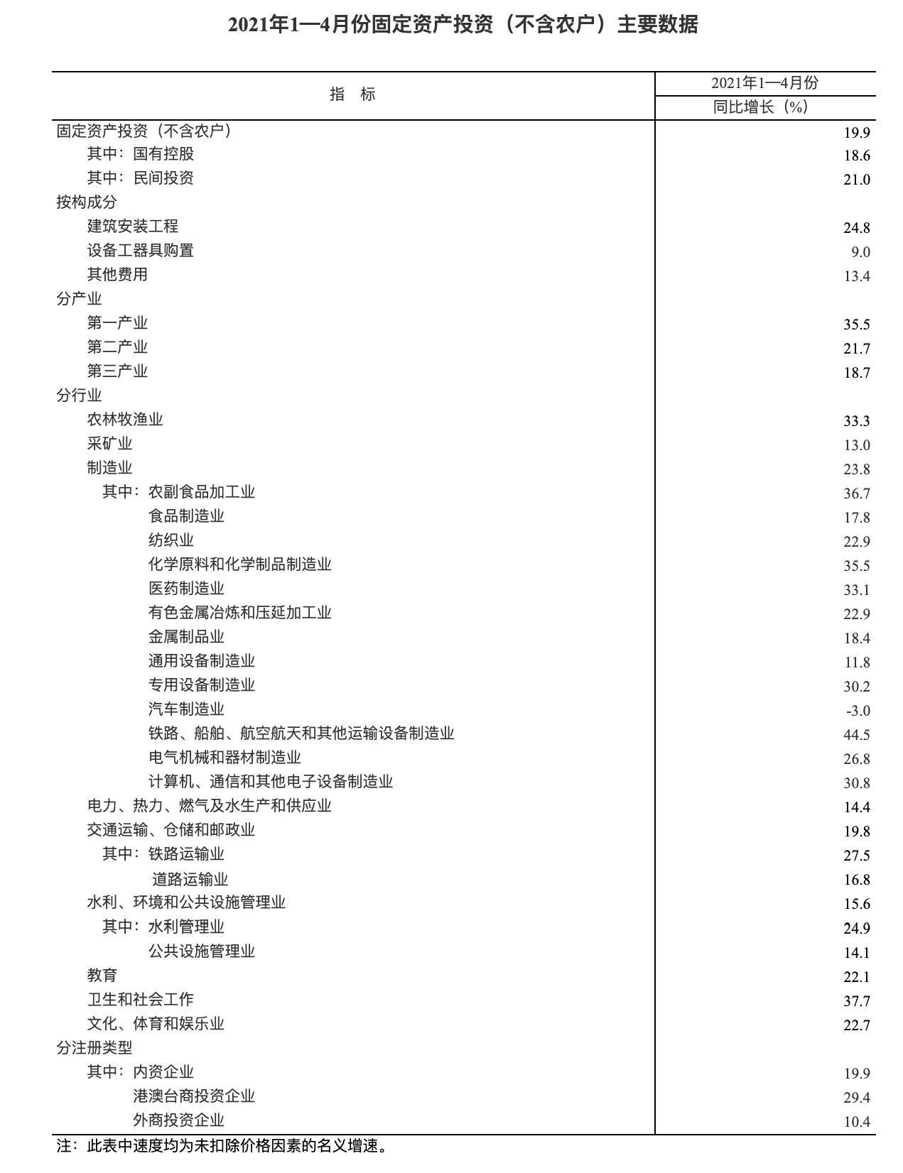 固定资产投资.png