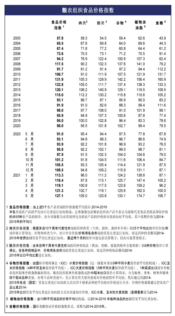 1623167092-4688-index-table-ch-jun653.jpg