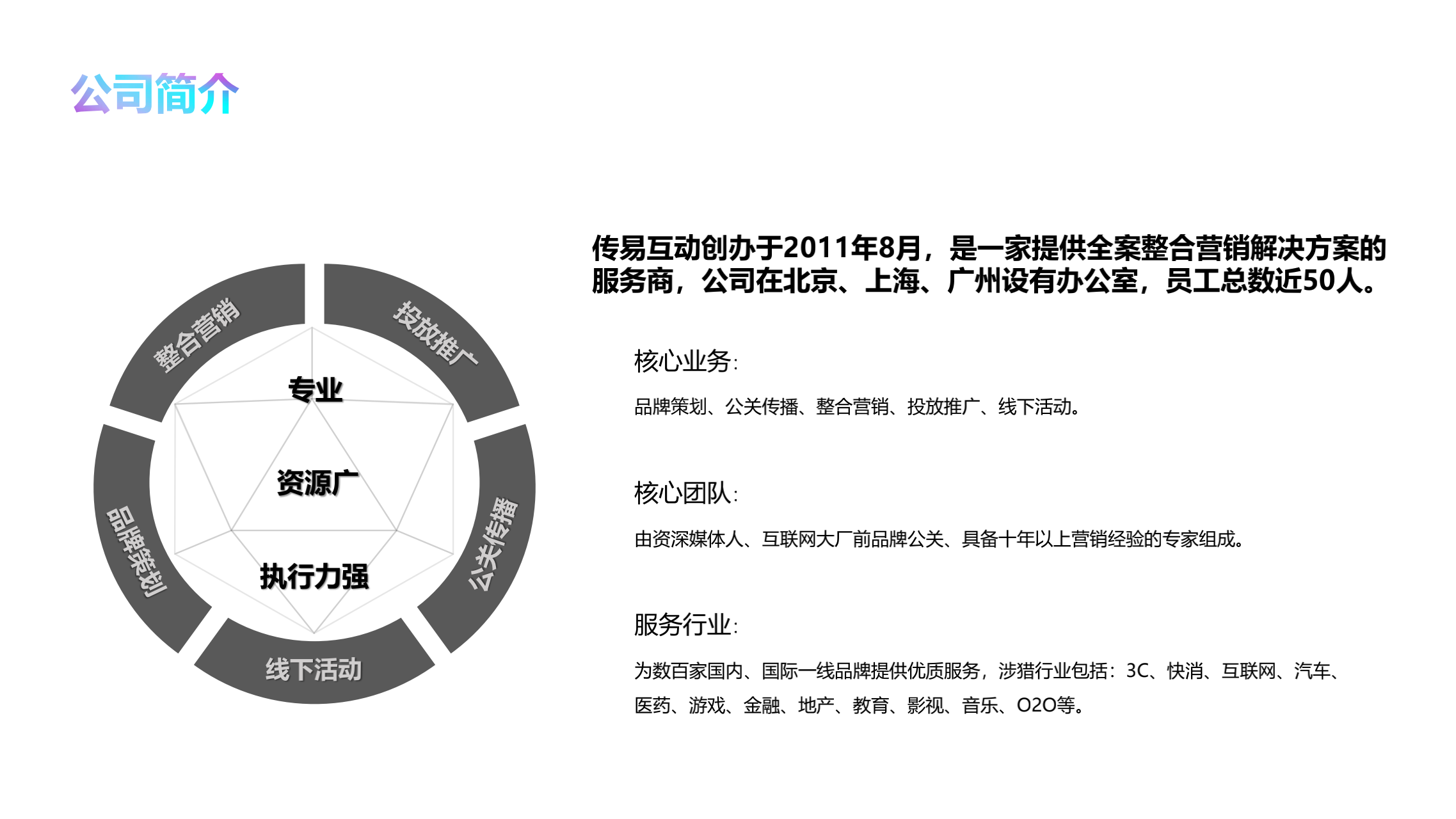 2021年传易互动公司简介_01-1.png