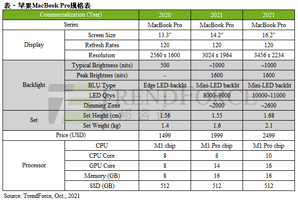 1635350453-4805-1027-or-miniledmacbookpro-cn.png
