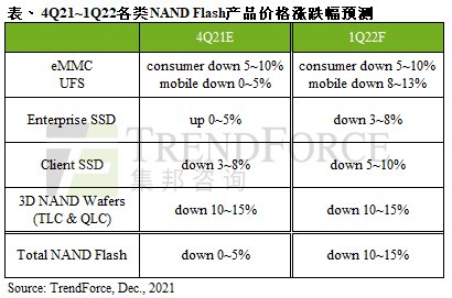 1639670832-6553-15-sr-1q22nandflash價格-cn.png