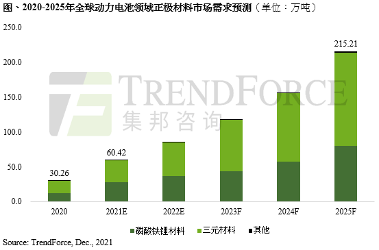 1640239922-2466-405-1223-ger-正極材料-cn.png