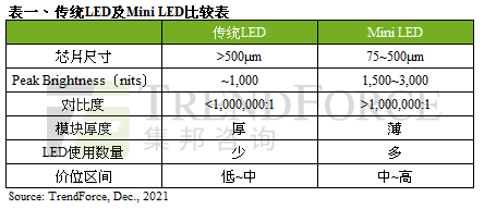 1640838071-6415-miniled液晶監視器表-cn.png
