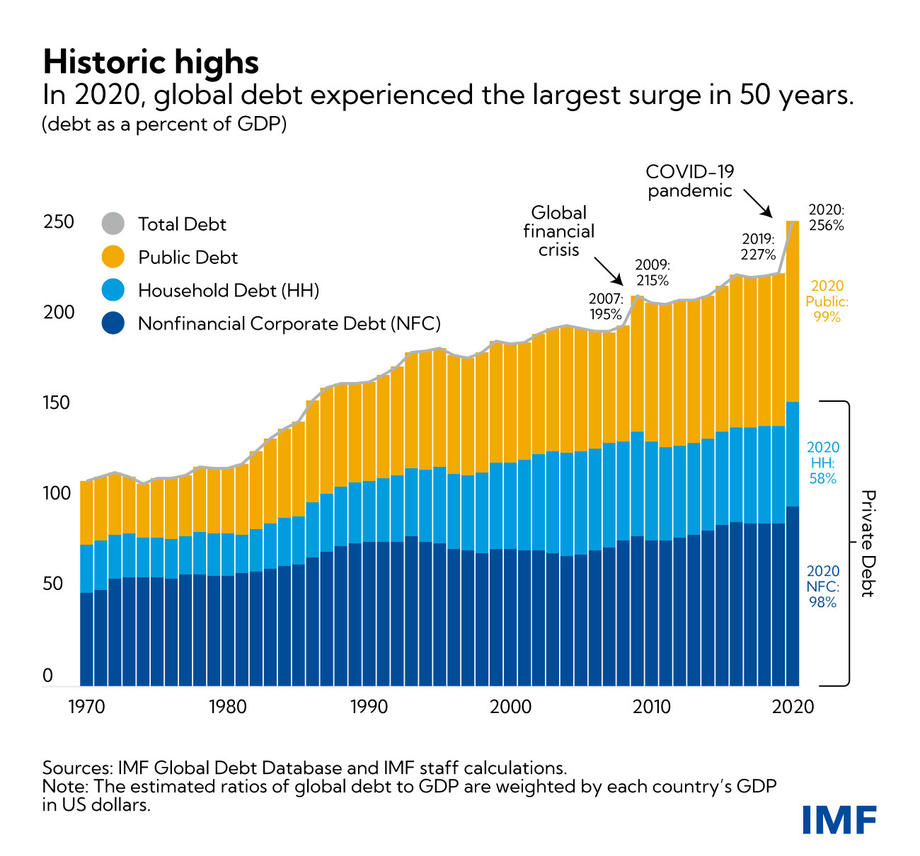 eng-global-debt-blog-dec-8-chart-110.jpeg