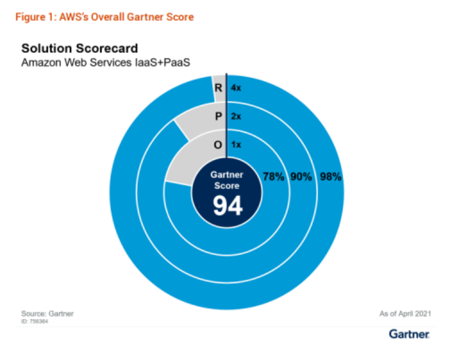 gartner1.png