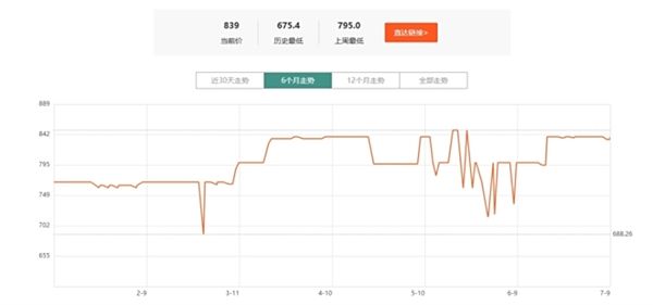 内存持续涨价：教你选择合适的内存